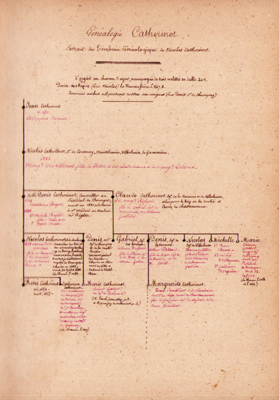 Recueil de 90 opuscules parus à Bourges de 1671 à 1688. 