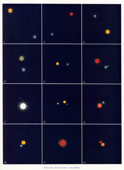 Nouvel Astronomie pittoresque. Le Ciel. Illustré sous la direction de Lucien Rudaux. 710 reproductions photographiques. 275 cartes ou dessins, 2 cartes hors texte en couleurs, 8 hors-texteen couleurs, 16 hors-texte monochromes. 