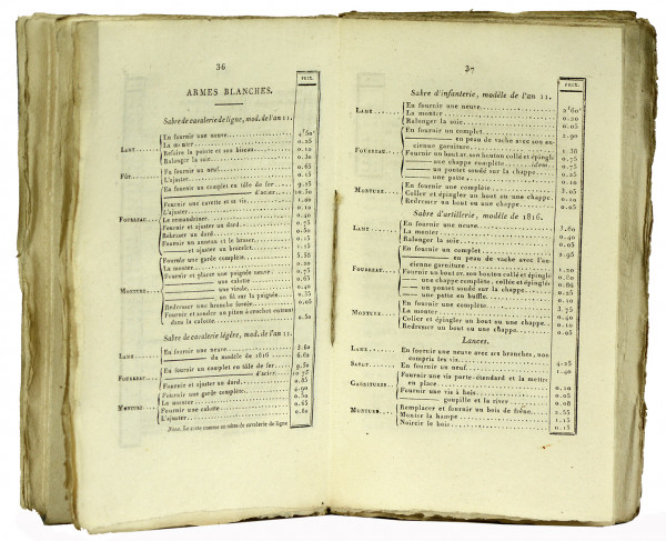 Règlement sur les réparations, l'entretien et la conservation des armes portatives dans les corps ; avec le Tarif des prix des réparations à payer par les soldats sur la masse de linge et chaussure ; suivi de l'Instruction pour les officiers chargés des détails de l'armement dans les corps, de celle concernant la visite des armes lors des Inspections générales, et du Supplément au Manuel de la Cavalerie, approuvé par Son Excell. le Ministre de la guerre ; avec 3 planches. 