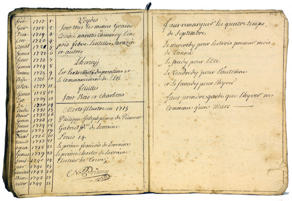 Manuscrit : Prophétie de Nostradamus et de Sainte Brigitte appartenant à Nicolas Poirson Commis des fourieres (sic) de Sa Majesté Le Roy de Pologne et marchand à Lunéville. Copié le 11e Janvier 1741. N. Poirson. 